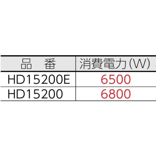 【廃番】アサダ 高圧洗浄機15/200 60Hz HD15200