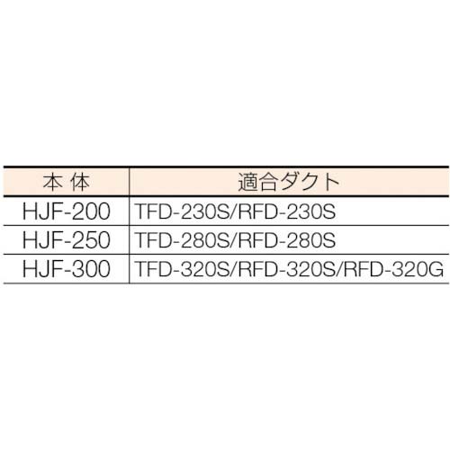 TRUSCO ハンディジェット ハネ外径290mm HJF-300の通販｜現場市場