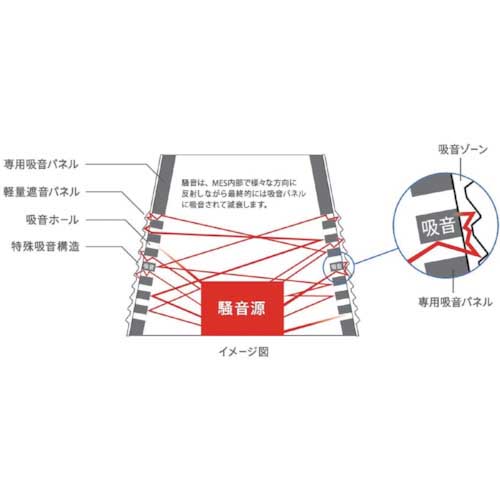 ミノリ サイレンサー 標準タイプ MES-B8070の通販｜現場市場