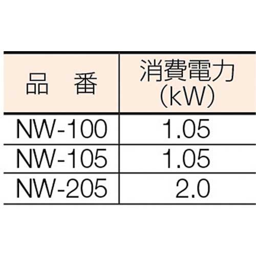 NIVAC スーパークリーナー NW-105の通販｜現場市場