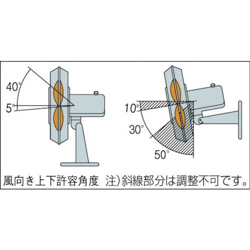 スイデン ウォール扇 FNシリーズ 1速式アルミハネ径50cm 3相200V SF