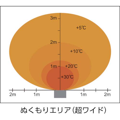 静岡 遠赤外線電気ヒーター 単相200V WPS-30ASの通販｜現場市場