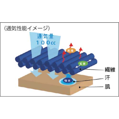 ADCLEAN 塗装用クリーンスーツ(142-10402-M) CK1040-2-Mの通販｜現場市場