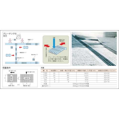 サンコー プラスチックグレーチングU#180 805260 グレー SKGL-U180-GL