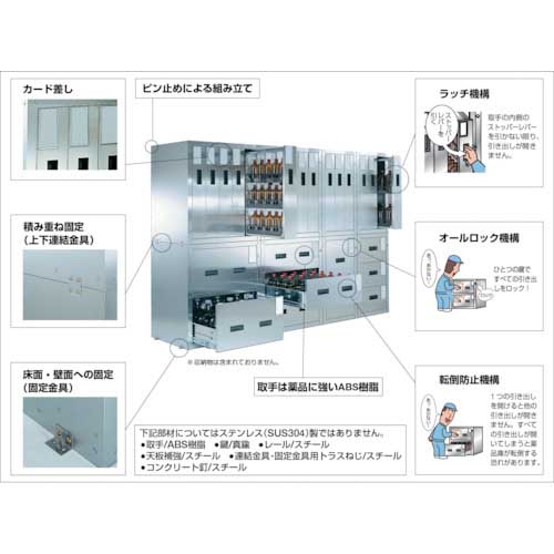 TRUSCO 耐震薬品庫 SY型用仕切板セット 1LビンX15本用 SY-1000SSの通販