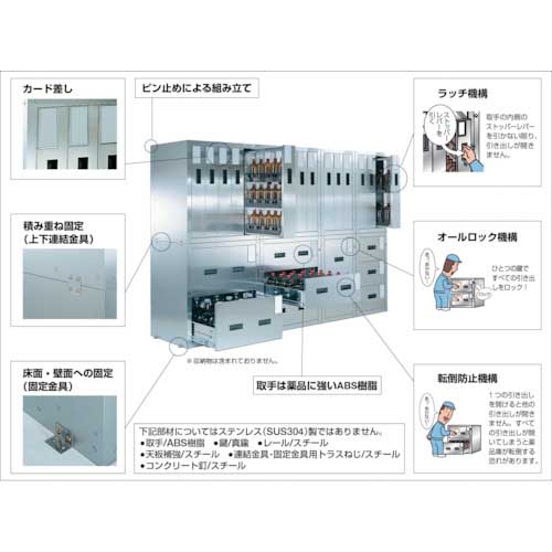 ポイント10倍】トラスコ中山(株) TRUSCO 耐震薬品庫 SYW型用仕切板