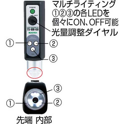 スギトー ハンディミクロメーター TS-HM-120の通販｜現場市場