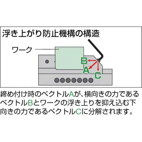 TRUSCO 精密バイスAタイプ 65mm 浮き上がり防止構造タイプ VA-65の通販