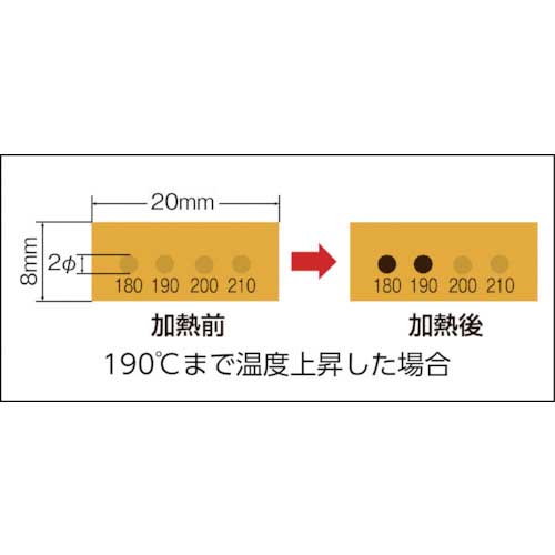 日油技研 真空用サーモラベル4点表示 不可逆性 180度 VL-180の通販