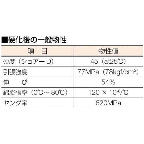 3M Scotch-Weld メタルグリップ専用ノズル 12ロット EPX S/M/NOZの通販