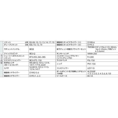 【廃番】KTC 9.5sq.両開きメタルケース採用 工具セット SK3561WR