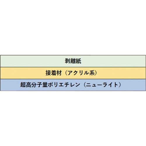 SAXIN ニューライト粘着テープ静電防止品 基材厚み0.13mmX20mmX40m (総