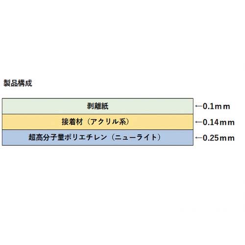 SAXIN ニューライト粘着テープ静電防止品 基材厚み0.25mmX20mmX40m (総