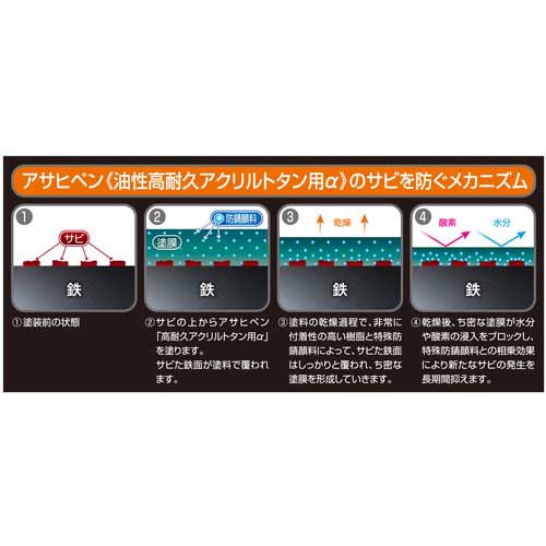 アサヒペン 油性高耐久アクリルトタン用α 1.6KG こげ茶 539137の通販