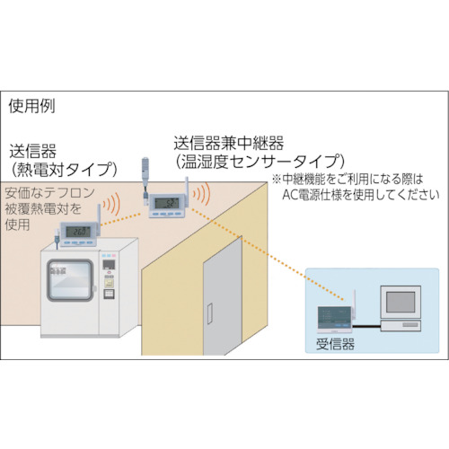 CHINO 監視機能付き無線ロガー 送信器 温湿度センサ(AC電源・直付け