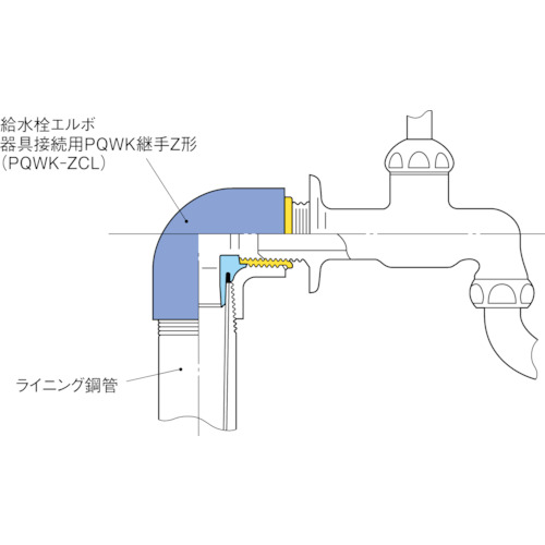 水道配管用PQ継手 - 素材/材料