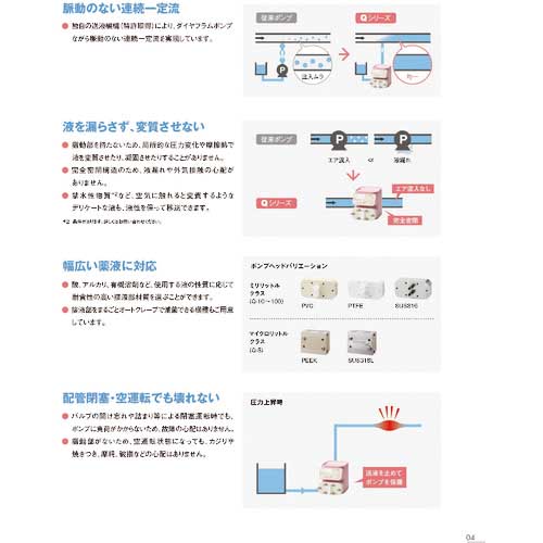 タクミナ スムーズフローポンプQシリーズ Q-100-VE-P-Sの通販｜現場市場