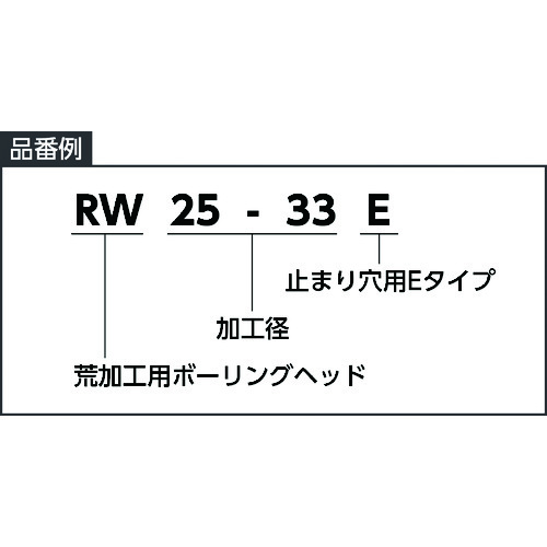 カイザー ボーリングシステム RWカートリッジセット RW125-150E