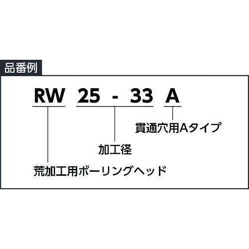 カイザー RWカートリッジ/貫通穴用Aタイプ RW25-33A