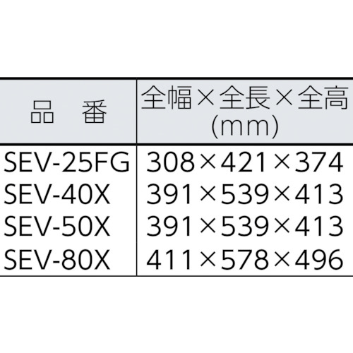 工進 ハイデルスポンプ SEV-40Xの通販｜現場市場