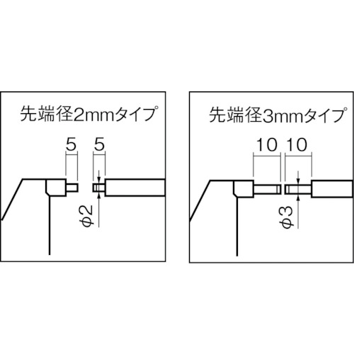 ミツトヨ スプラインマイクロメーター(111-116) SPM-50