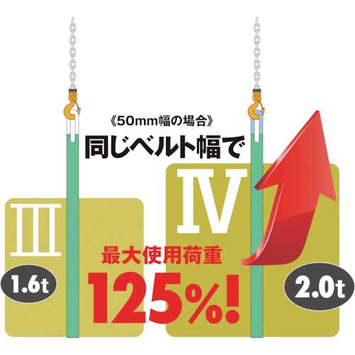 キトー キトーポリエスタースリングBSH形 2.0t 50mm×5m BSH020-5の通販