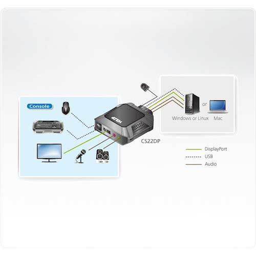 ATEN KVMスイッチ 2ポート/USB/DisplayPort/ケーブル型(ワイヤードリモコン付) CS22DP