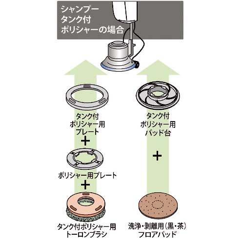 コンドル ポリシャーＣＰ－１２ＭＡ型（スタンダード）シャンプー E