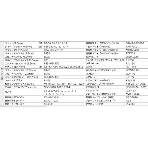 KTC 整備用工具セット メカデスクセット スカイブルー 間口575×奥行485