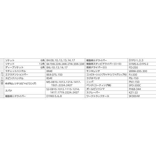 KTC 整備用工具セット 大型車整備用工具セット グリーン 間口700×奥行