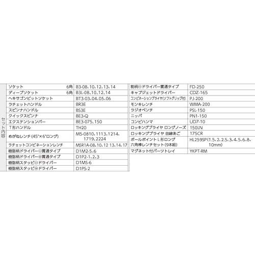 KTC 整備用工具セット モ-タ-サイクルツ-ルセット ソリッドレッド 間口