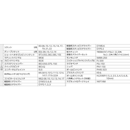 KTC 整備用工具セット (チェストタイプ) レッド 間口660×奥行310×高さ