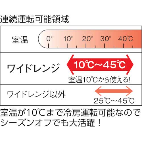 スイデン スポットエアコン 1口 ワイドレンジ 100V SS-28WJ-1の通販