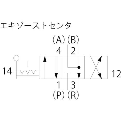 SMC ハンドバルブ(3ポジション/エキゾーストセンタ)接続口径Rc1/4