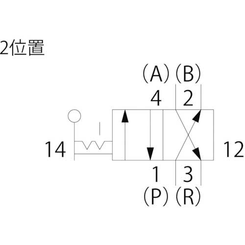 SMC ハンドバルブ(2ポジション)接続口径Rc1/2 VH412-04