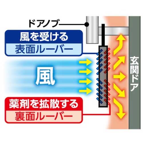 フマキラー 虫よけバリアブラック3Xパワー玄関用1年 446166の通販｜現場市場