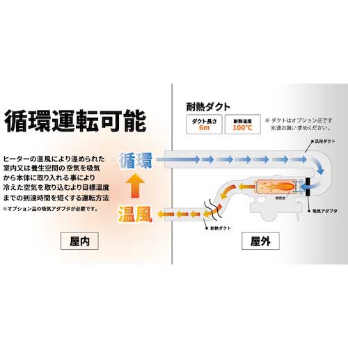 エクセン ダクト耐熱 M300X6M HI35 500325000の通販｜現場市場