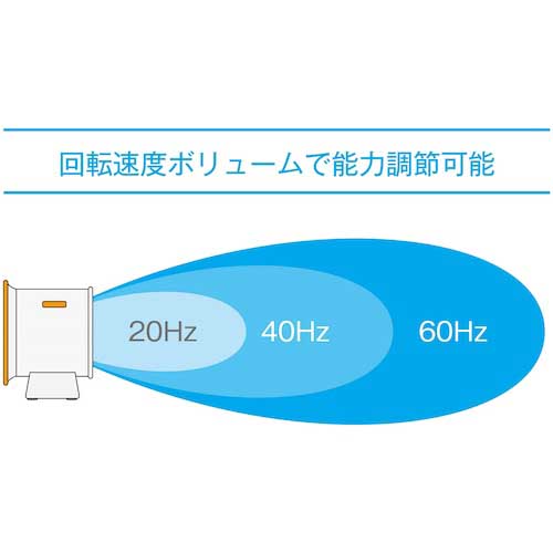 スイデン 入力Freeインバータ SIC-MV2203-Nの通販｜現場市場