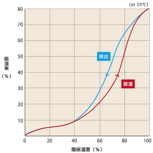 TRUSCO シリカゲル 10g 100個入 調湿(吸排湿)：再生型 B型 80mmX70mm