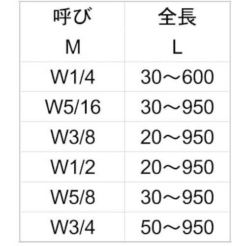 SUNCO ユニクロ 寸切 3/8X180 (100本入) C1-00-0502-8030-1800-01