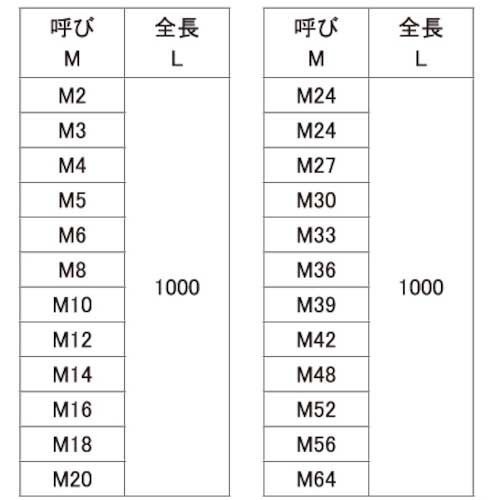 SUNCO ユニクロ 寸切ボルト M56X1000 (1本入) C1-00-1000-0560-0000-01