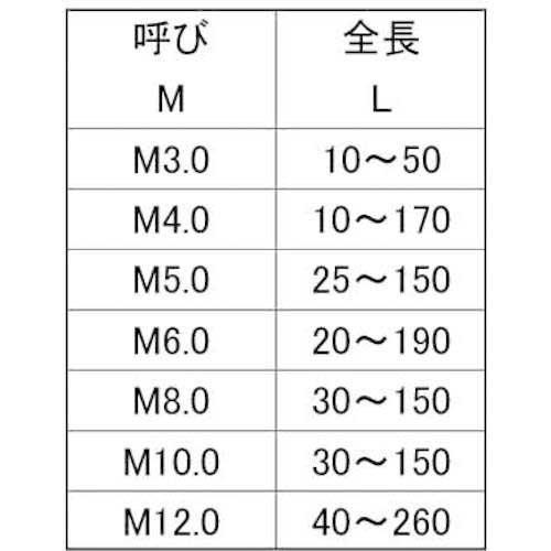 ポイント10倍】サンコーインダストリー(株) SUNCO ニッケル ECO-BS寸切