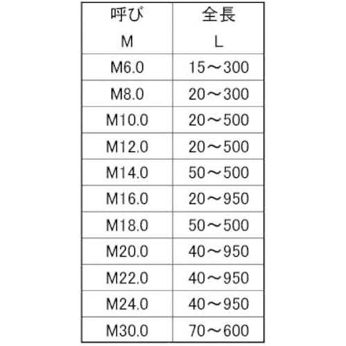 ＳＵＮＣＯ ＳＵＳ寸切（平先 ６ Ｘ ７５ （４００本入） C1-02-0510