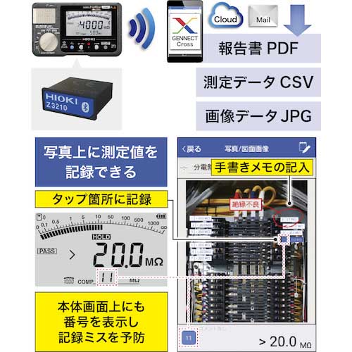 HIOKI 絶縁抵抗計ワイヤレスセット IR4052-91の通販｜現場市場