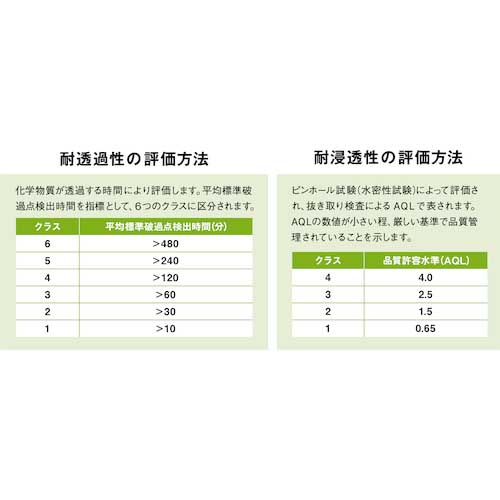 ショーワ 耐薬品手袋 No890 フッ素ゴム製化学防護手袋 Lサイズ ブラック 黒 NO890-L