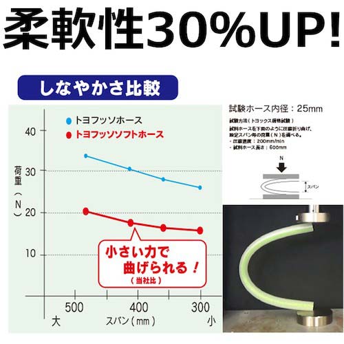 トヨックス 柔らかいフッ素ホース(薬品・食品用) トヨフッソソフト