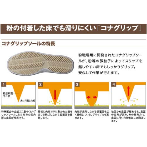 ミドリ安全 粉職場専用先芯入り耐滑作業靴 コナグリップ CG-615 ホワイト 24.5CM CG-615W-24.5の通販｜現場市場