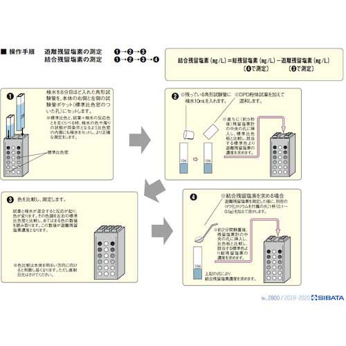 SIBATA 残留塩素測定器DPD法 樹脂板仕様 本体 080540-520の通販｜現場市場