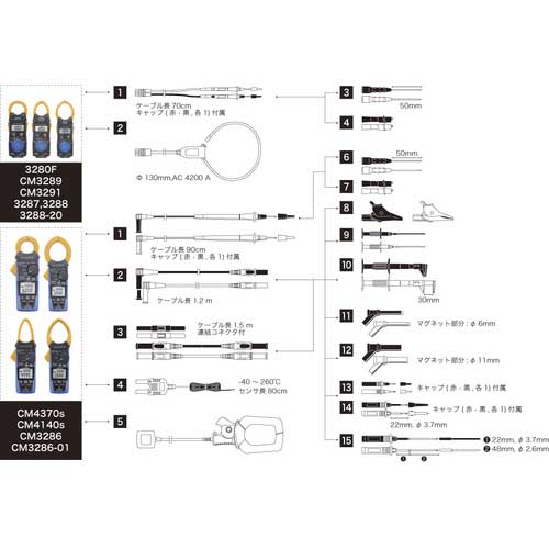 HIOKI AC/DCクランプメータ 3288 書類3点付 3288SYORUI3TENTUKIの通販