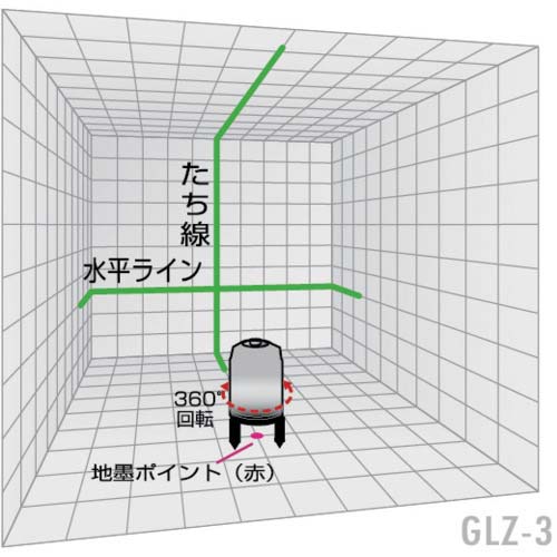 YAMASIN レーザー墨出器 グリーンレーザー 縦1・横1 193×120mm GLZ-3-W